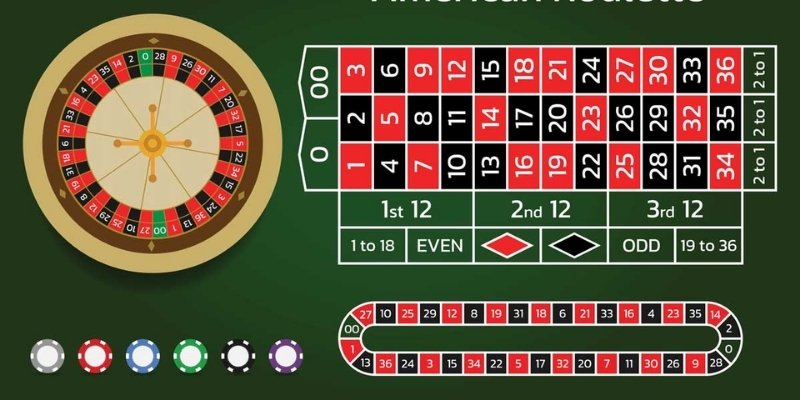 Đôi nét về sự phát triển và nguồn gốc của sảnh game Roulette fun88