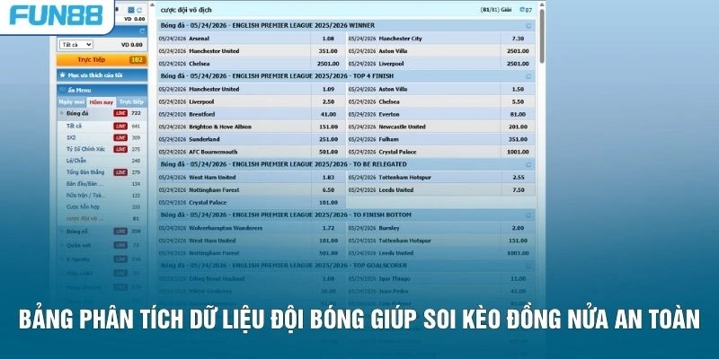 Bảng phân tích dữ liệu đội bóng giúp soi kèo đồng nửa an toàn
