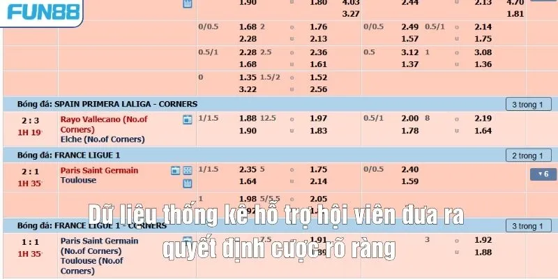 Dữ liệu thống kê hỗ trợ hội viên đưa ra quyết định cược rõ ràng