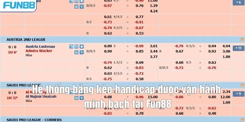 Hệ thống bảng kèo handicap được vận hành minh bạch tại Fun88