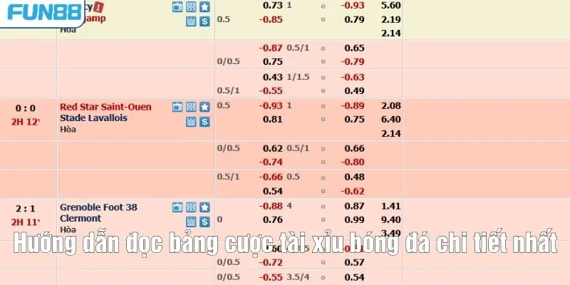 Hướng dẫn đọc bảng cược tài xỉu bóng đá chi tiết nhất